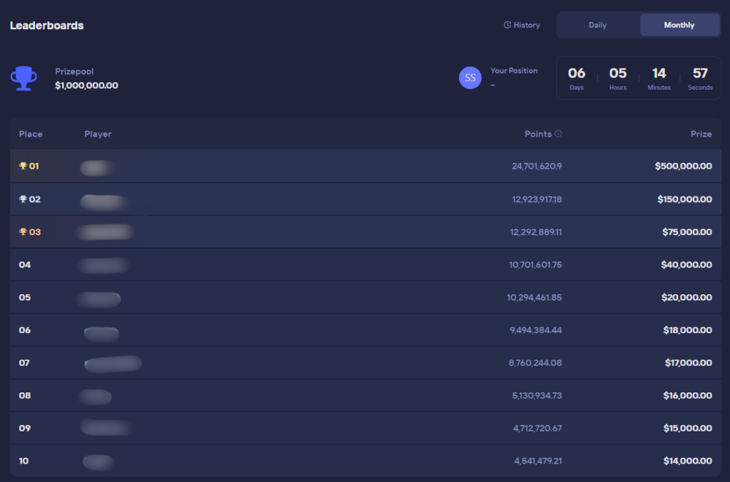 Duel Review leaderboard page showing monthly tournament prizes and player rankings