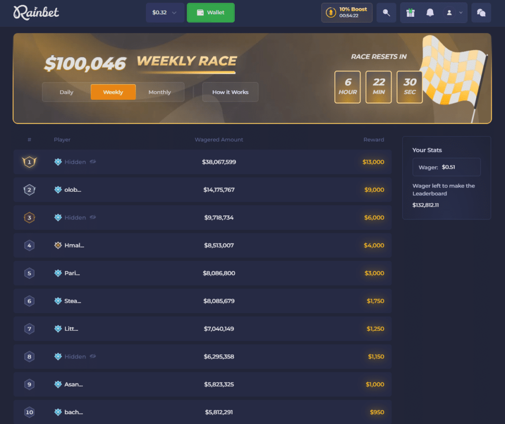 Rainbet weekly cashback and crypto casino promotion dashboard with player rewards