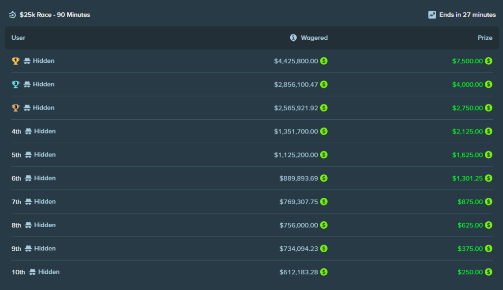 Stake review showing race leaderboard, tournaments and cash prize competitions