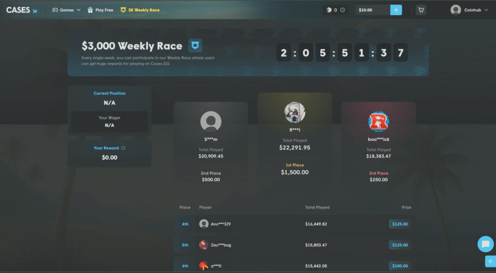Cases.gg Review 2026 - daily race leaderboard with top players and prize pool